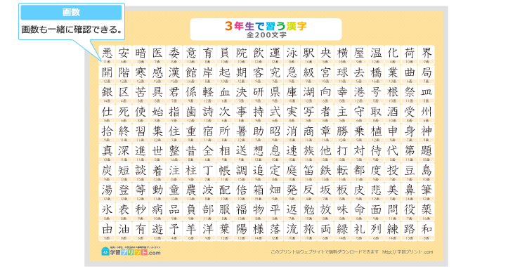 小学3年生の漢字一覧表（画数付き）のプリントの解説